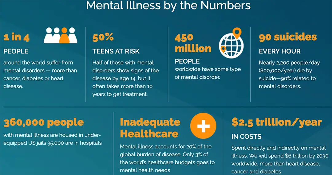 Mental-illness-in-numbers_1080