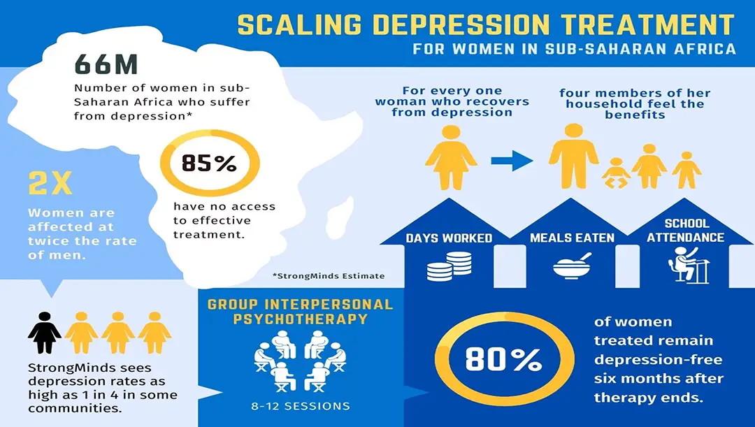 Scaling-Depression-Treatment_1080